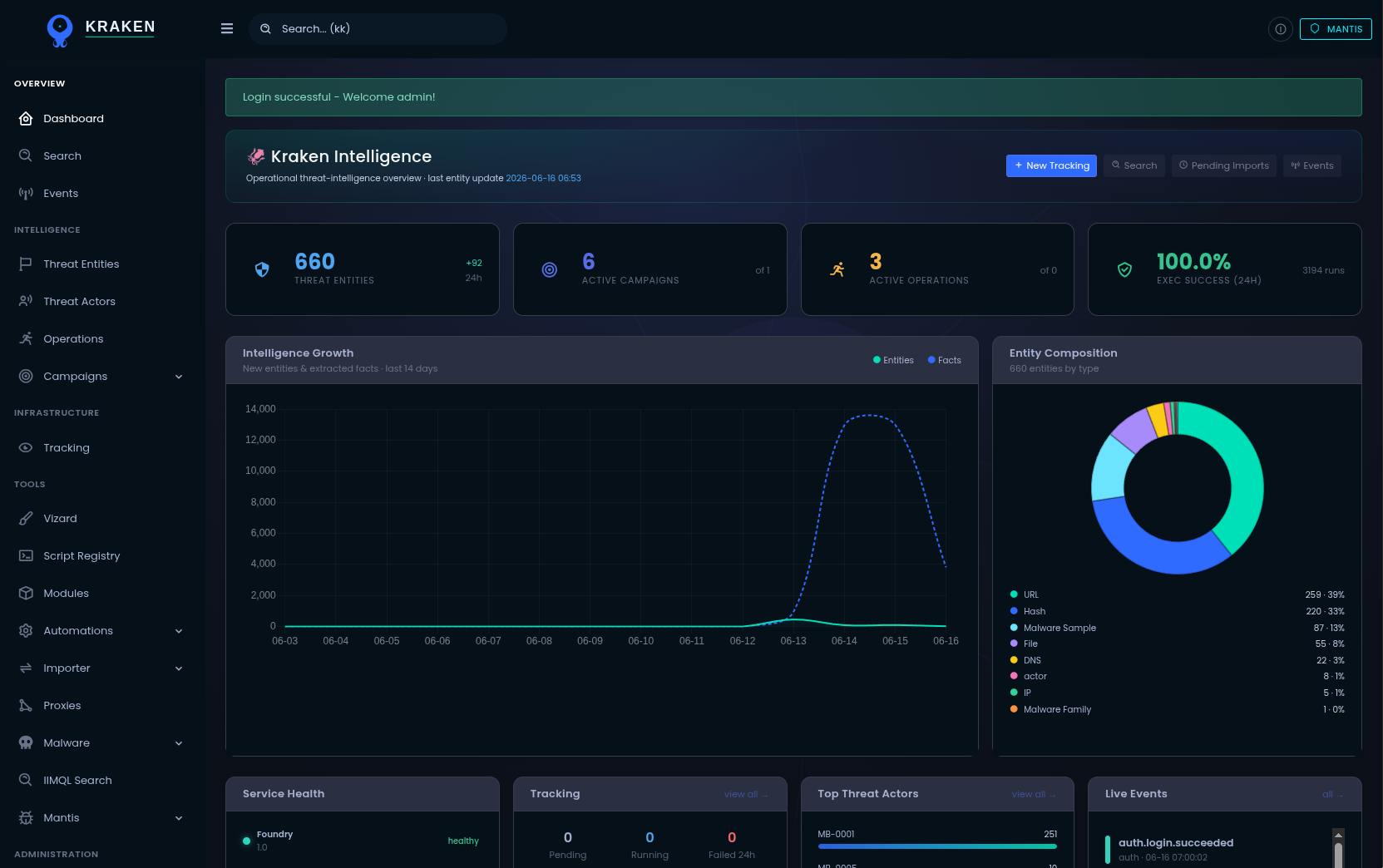 Kraken operational intelligence dashboard