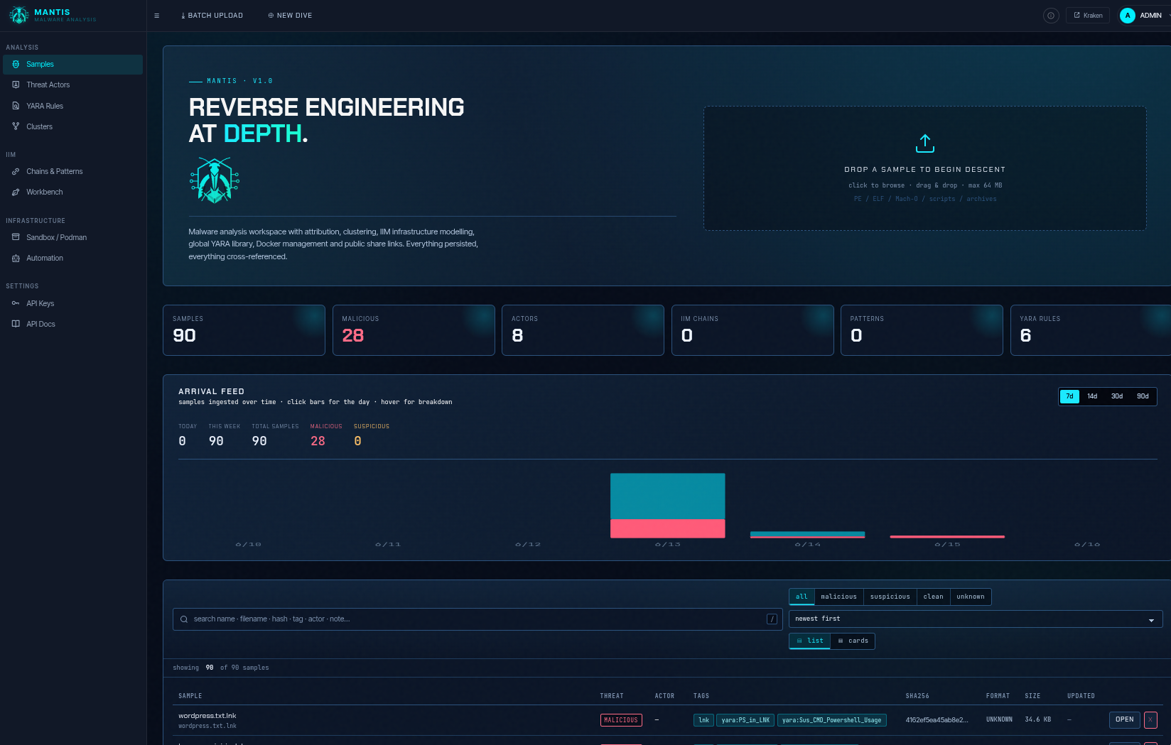 Mantis malware analysis, reverse engineering at depth